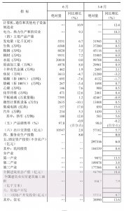 上半年全國(guó)建筑業(yè)總產(chǎn)值94790億元，同比增長(zhǎng)10.4%