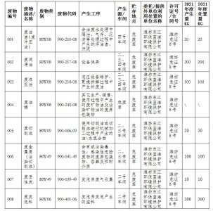 山東雅士股份有限公司 2021年度危險(xiǎn)廢物污染環(huán)境防治信息公開